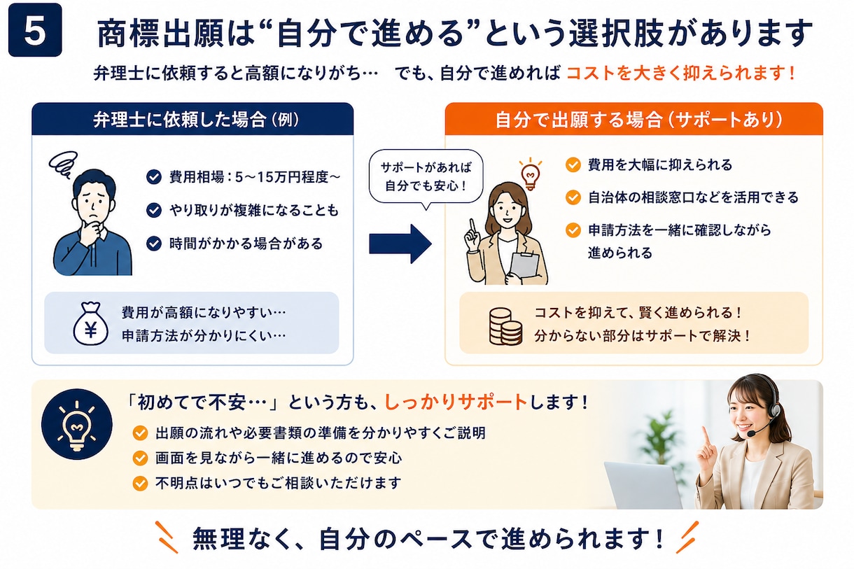Amazonブランド登録を一緒に進めます 現役セラーが申請準備から登録まで丁寧に伴走サポート イメージ5