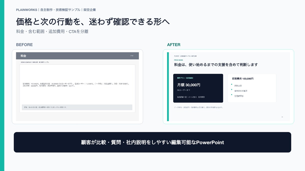 既存PowerPointを見やすく再設計します 画面でも印刷でも伝わる、実務で使いやすい資料へ イメージ3