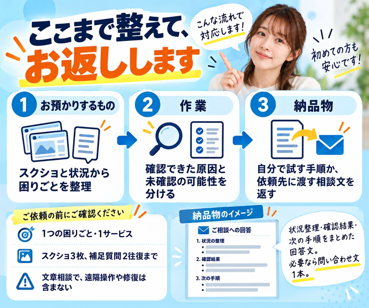 説明しづらいWebの困りごとを整理します 何を調べればいいか分からない段階から、一件相談 イメージ3