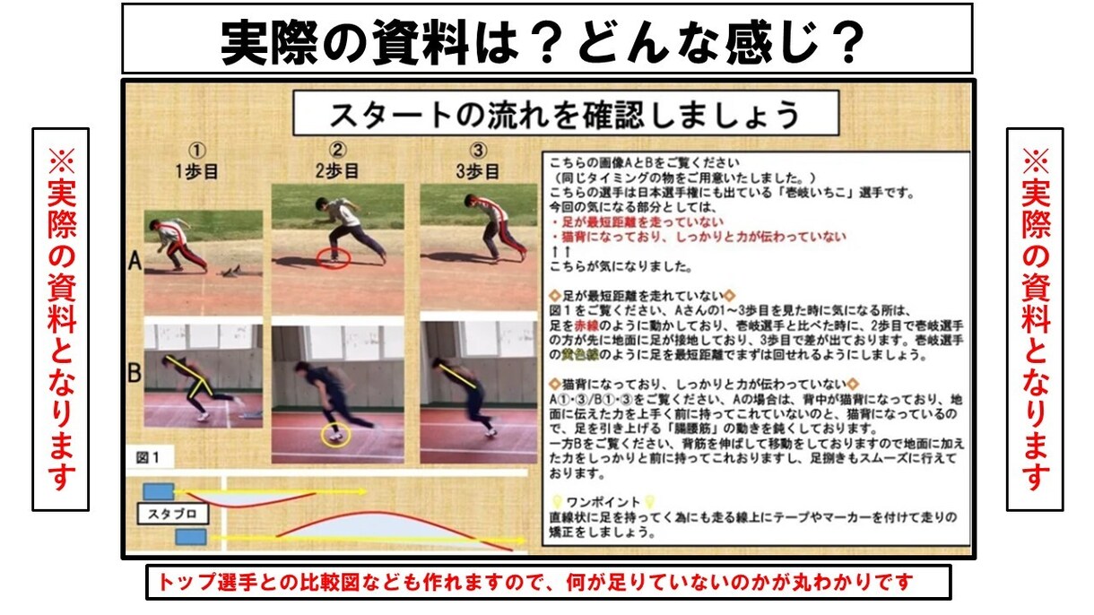 1ヶ月◎オンライン陸上指導で自己ベストに導きます 自己ベスト更新のメゾットをお伝えします イメージ4