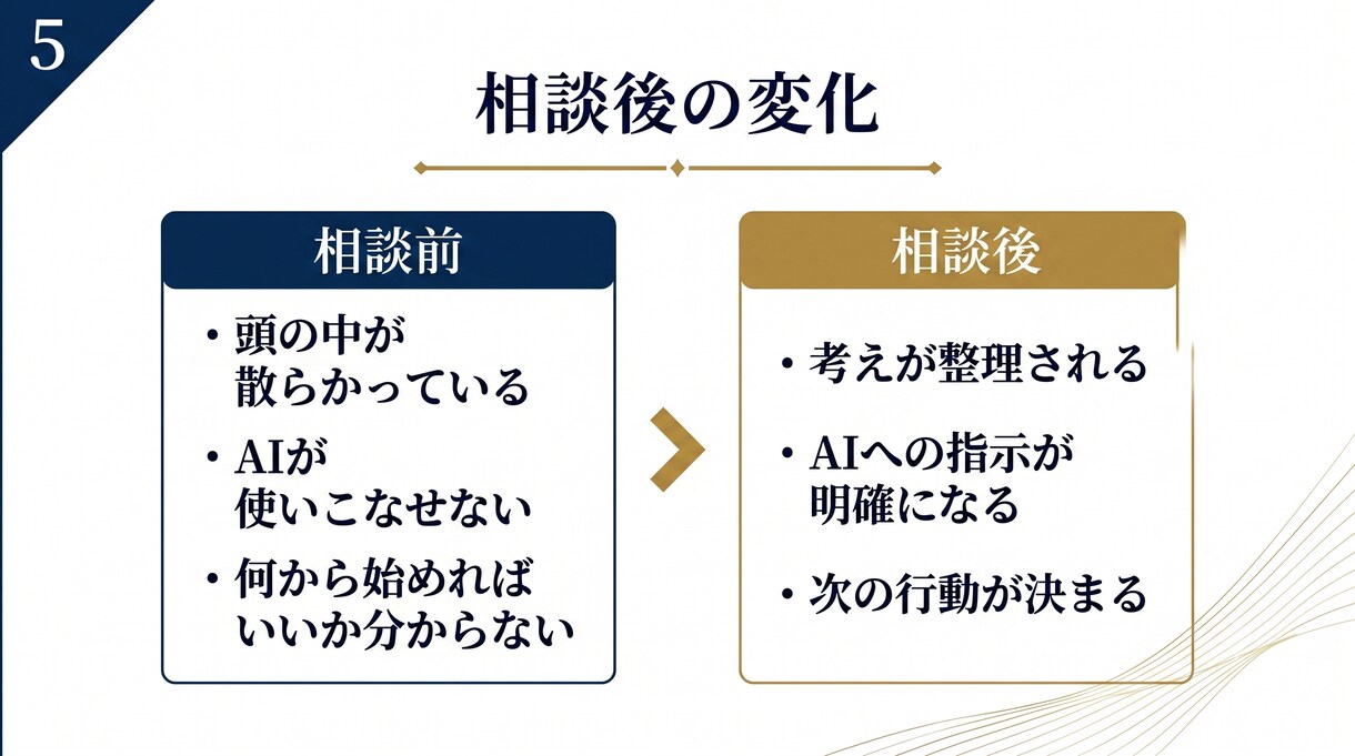 AIとの仕事を設計します 思考を整理し、AIと次の一歩を設計する60分 イメージ5