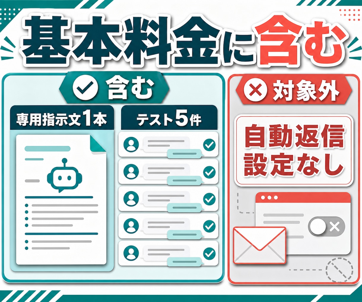 問い合わせ返信専用AIの指示文を作ります 自社の口調・確認事項・禁止表現を専用指示文に固定 イメージ2