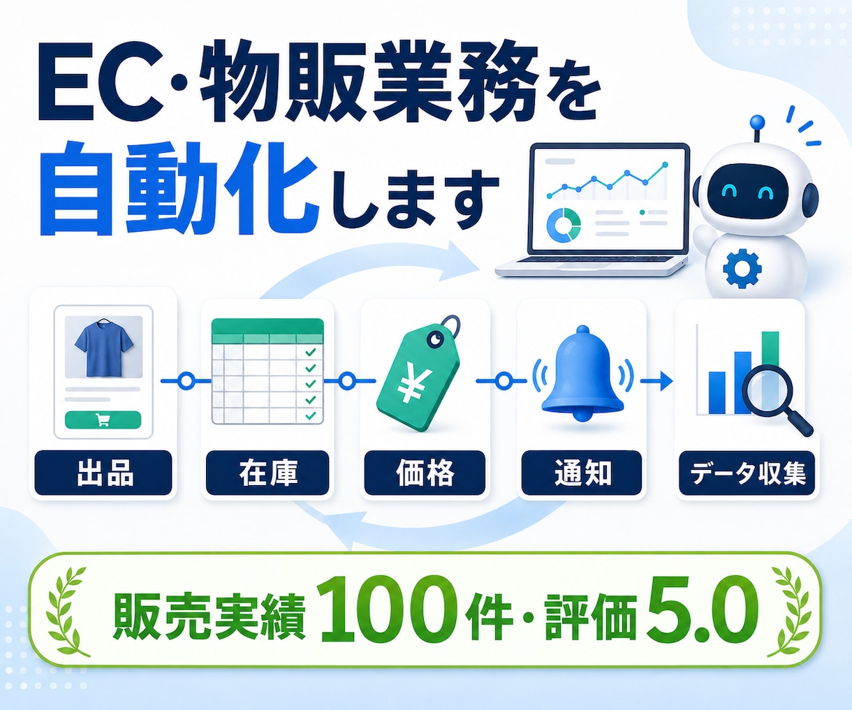 ネットショップ運営全般の自動化をお手伝いします 出品・在庫・価格・通知・データ収集まで一括対応 イメージ1