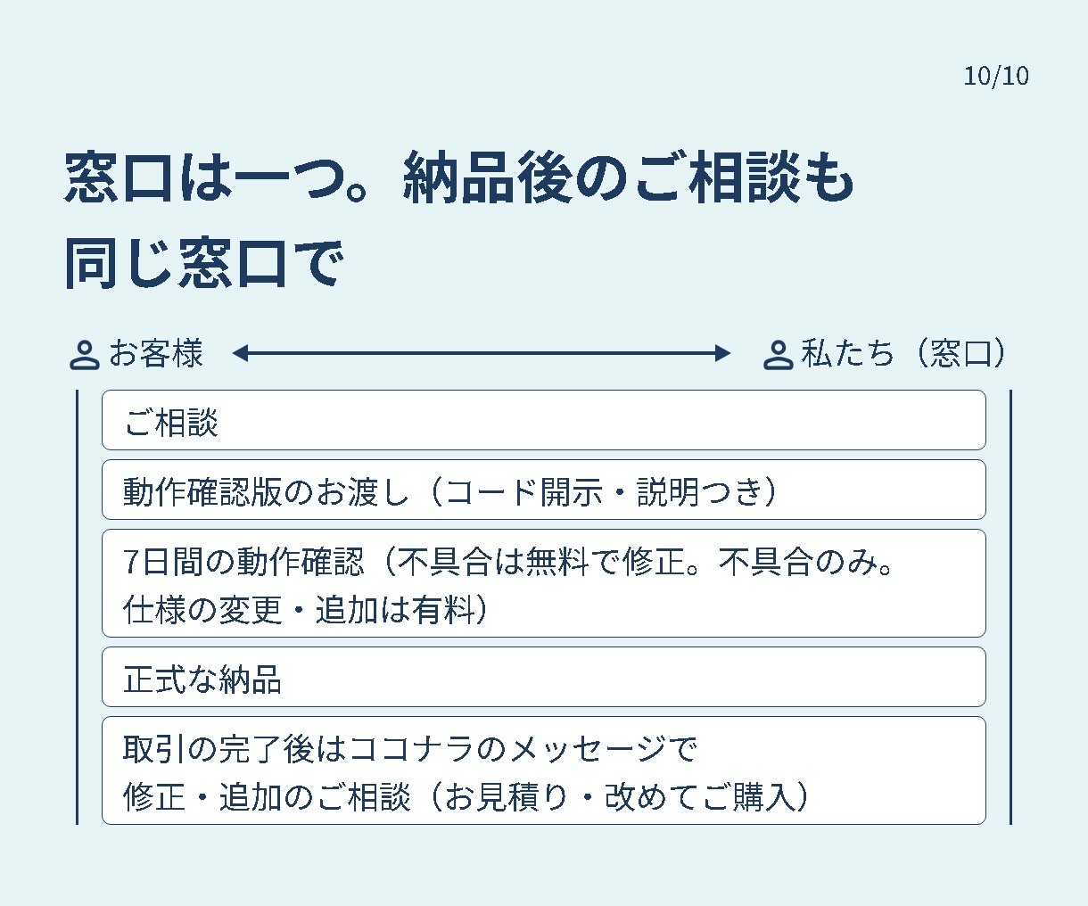 エクセル・スプレッドシートの手作業自動化します 【IT企業法人対応】VBA／GAS｜集計・帳票・メール送信｜ イメージ10