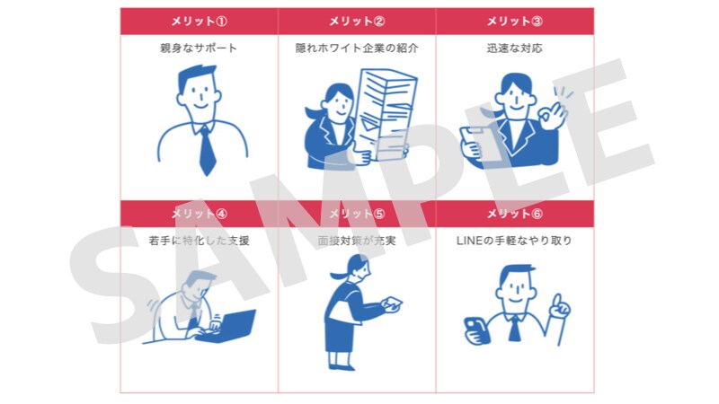 転職・就職系サイトの口コミ記事を作成します 始めたばかりのサービスでも評判の良い記事を増やしたい方へ イメージ4