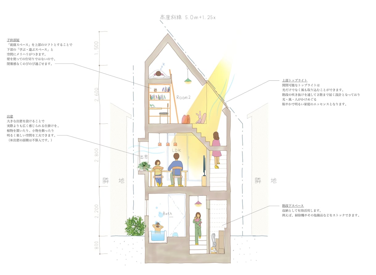 建築図面を手書き風に変身させます 味気ないCAD図面をお施主様が心惹かれる暖かい手書き図面に！ イメージ5