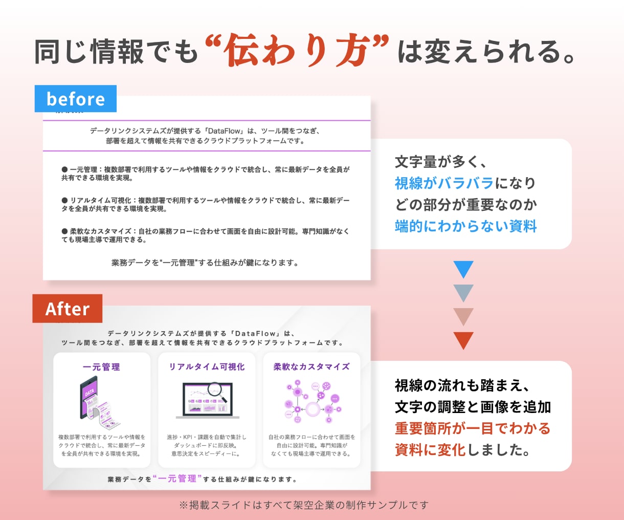 文字だらけの資料をひと目で伝わる形にします 2年弱で1000ページ超｜BtoB24社の継続率は約3分の2 イメージ2