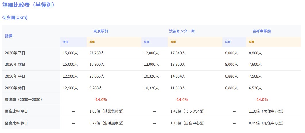 出店候補地・出店した場所の立地を分析します 3地点比較で出店判断の材料を作成 イメージ5