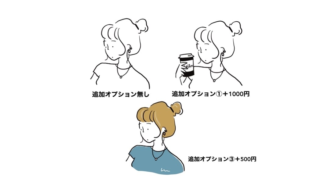 アイコンなどに！おしゃれな線画イラストを制作します あなただけのオリジナルイラストをアイコンに！韓国語ネームも イメージ2