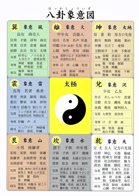 2026年！運気を引き上げる風水鑑定致します 新しい生活の中でもどんな運勢のお部屋かを風水鑑定致します。 イメージ3