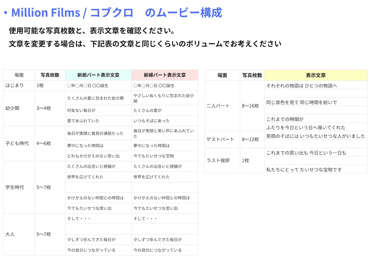 思い出を物語にするプロフィールムービー作ります 最大84枚！写真を選ぶだけで、コメント作成の負担はありません イメージ2