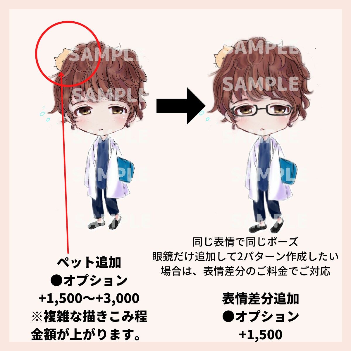 可愛いアイコン用SDキャラクター描きます YouTube・Twitter・Instagram・特典用 イメージ6