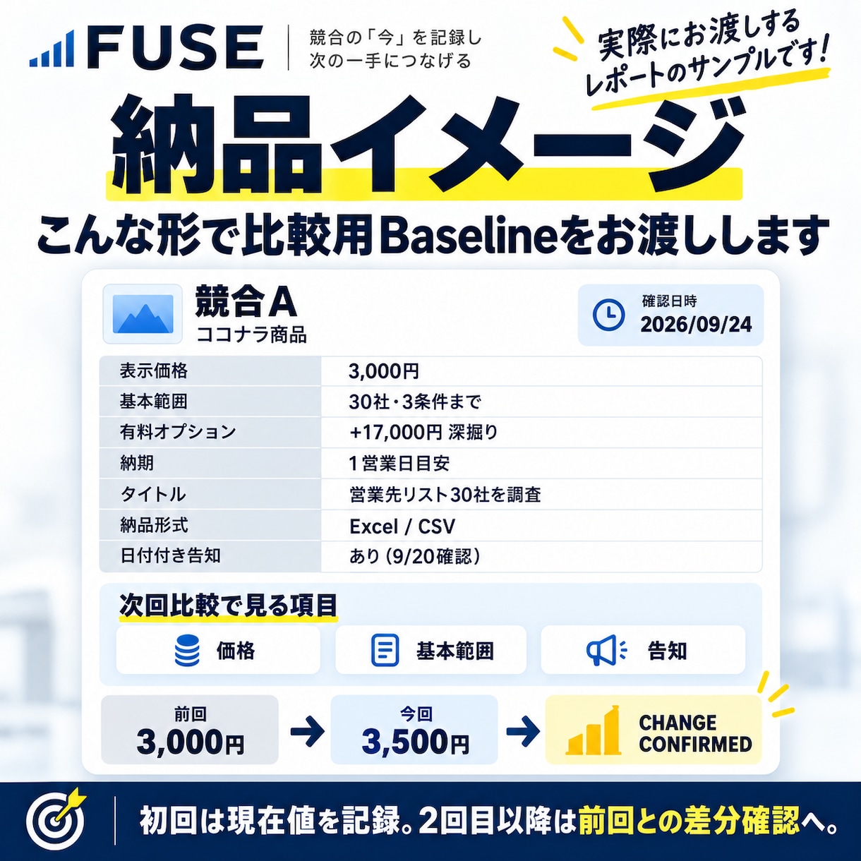競合2商品の現在を調査し比較用に記録します 価格・プラン・訴求など9項目を根拠付きで記録 イメージ4