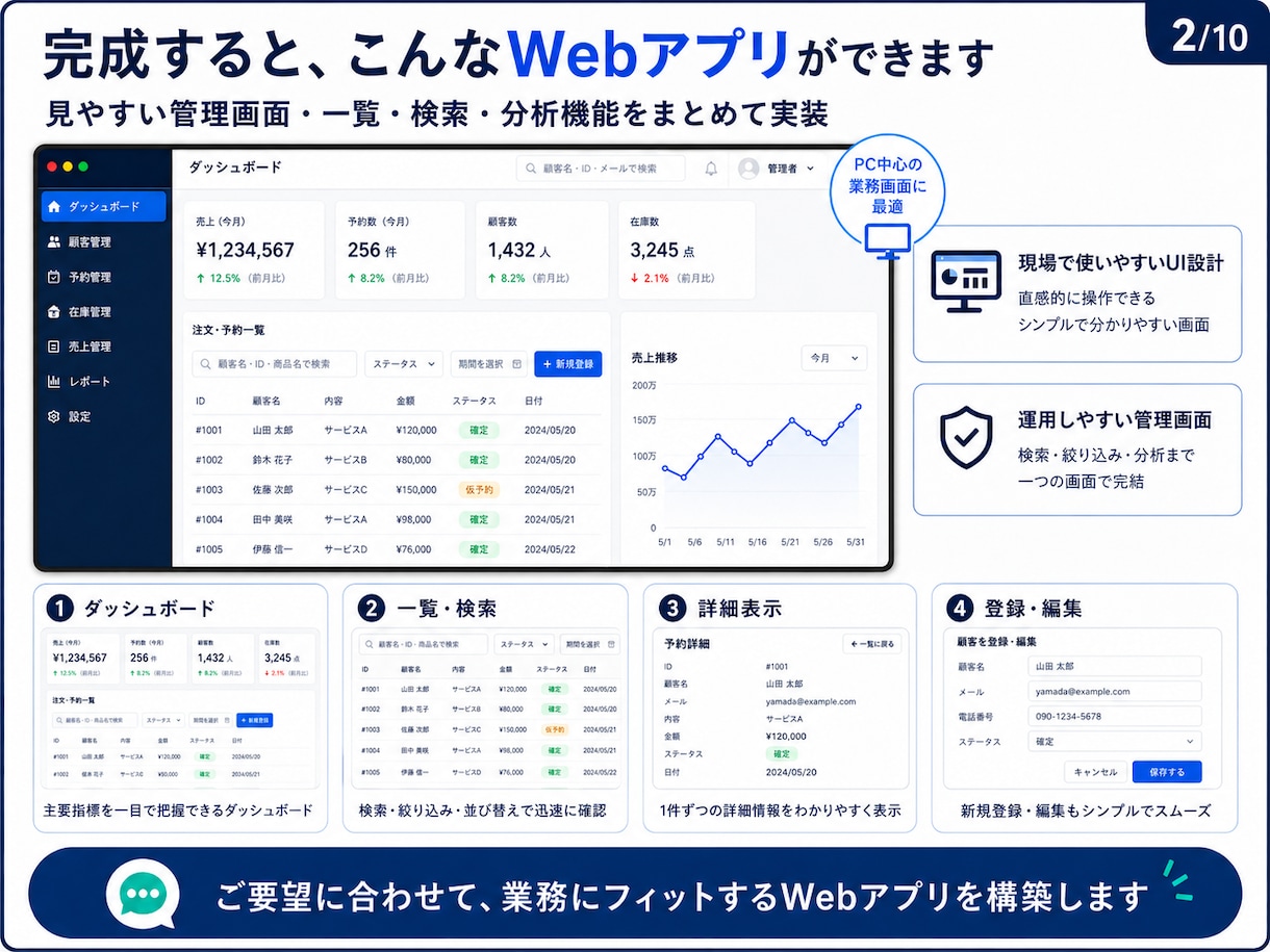 オーダーメイドSaaS｜Webアプリ開発、承ります 管理画面・業務システムを要件整理から一貫対応 イメージ2