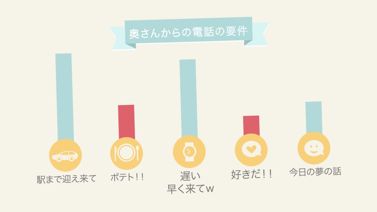 結婚式ストーリー仕立てムービー作ります アニメーションで可愛く！生い立ち、プロフィールを表現(^^) イメージ8