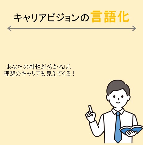 あなた様の将来像を見つける手助けをします ～～～あなたの人生の中に答えがある～～～ イメージ5