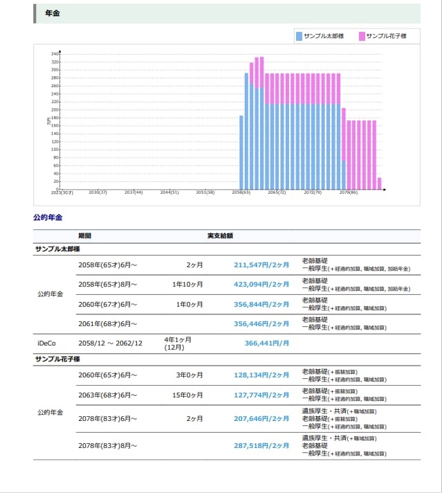 老後が心配な方必見！必要な資金を正しく計算します 迷惑かけない安心な老後準備のために イメージ2