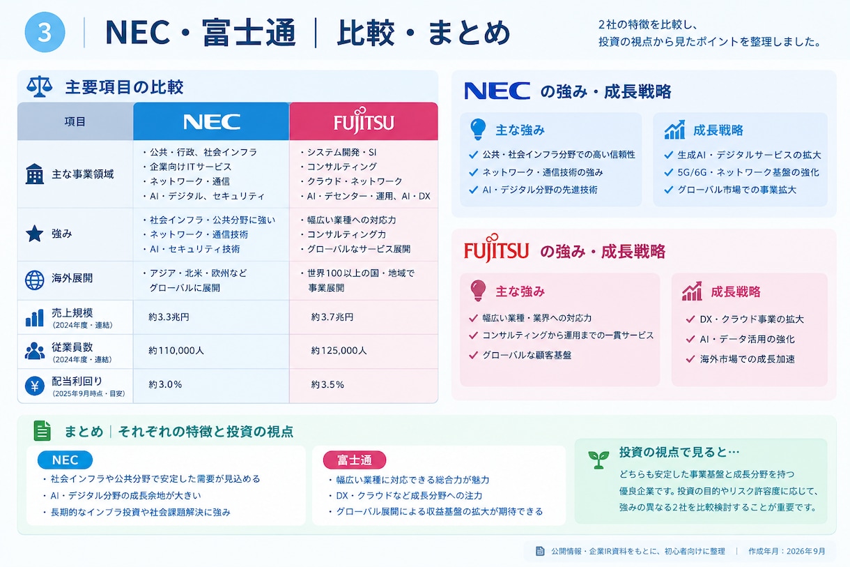 企業・商品などをリサーチして分かりやすく整理します 公開情報・IR資料などをもとに、必要な情報を調査・整理します イメージ4