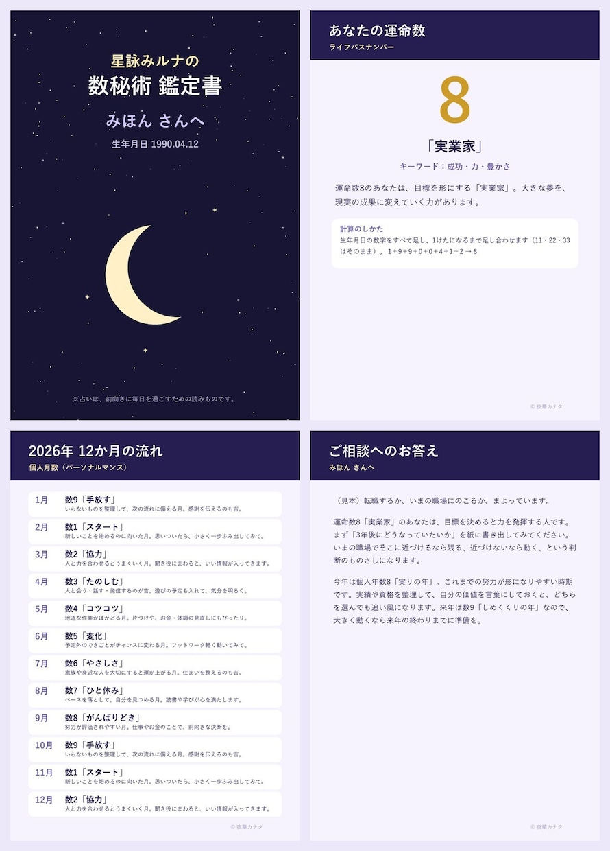 数秘術であなたを読み解きお名前入り鑑定書を作ります 性格・恋愛・今年の流れ＋ご相談1つに数秘術でお答え イメージ2