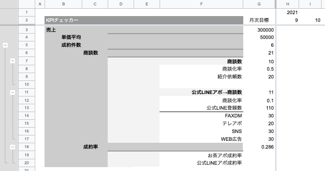 数字が嫌いな個人事業主様！数字管理をサポートします 無料アプリを使って営業数値管理の環境を作成します イメージ3