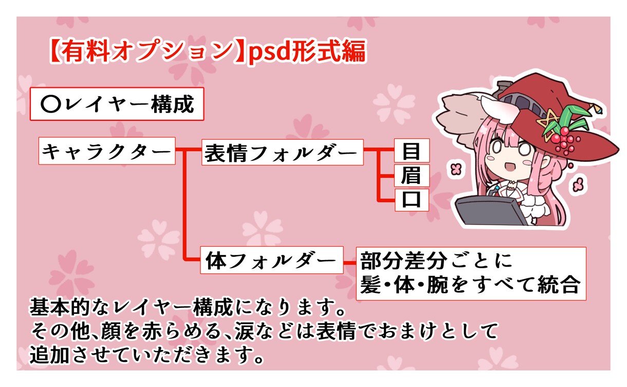 バストアップ立ち絵制作します 動画やゲームなどに使えそうな静止画イラストです イメージ5