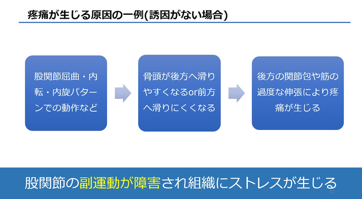 文献や参考書に臨床知見を加え具体的アドバイスします 運動器疼痛改善に向けて現役理学療法士がアドバイス イメージ9