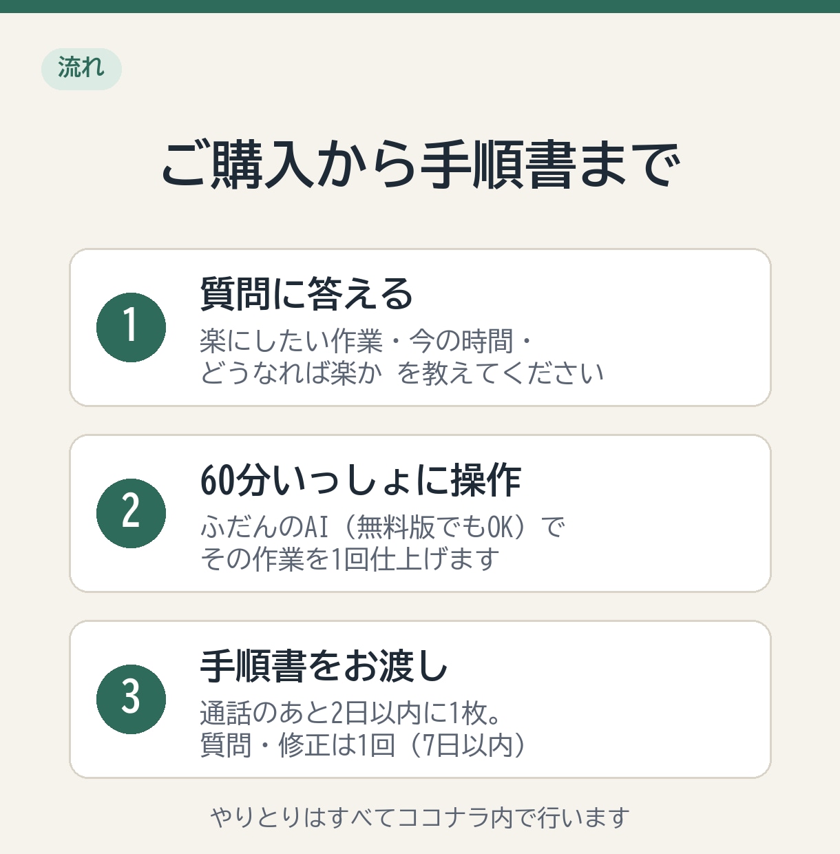 AI初心者の面倒な作業1つをAIで楽にします 60分のビデオチャットで一緒に仕上げ、手順書もお渡し イメージ3