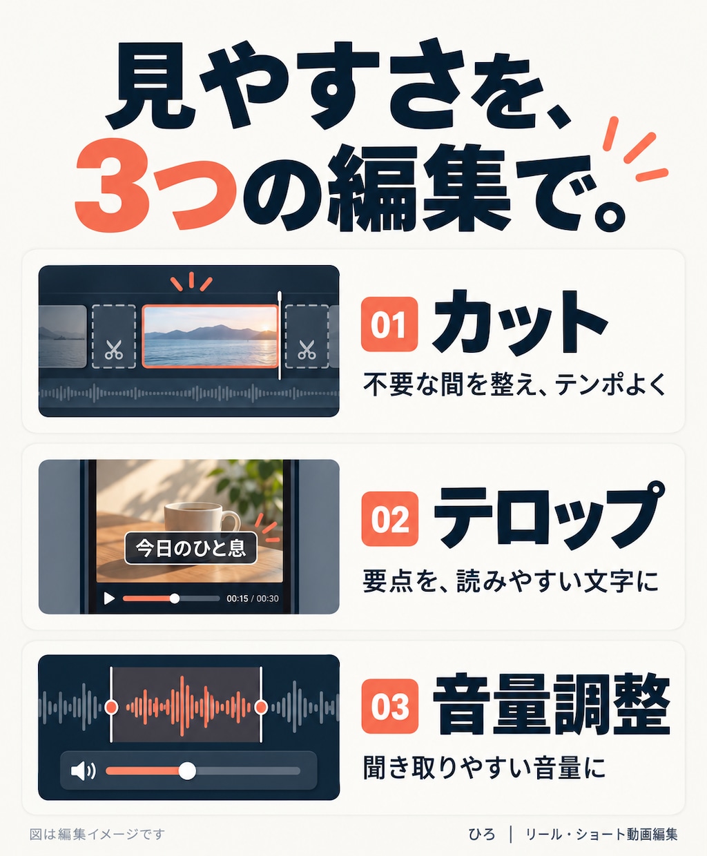 参考動画に合わせてリール動画を編集します 撮った素材を、投稿できる1本に。60秒以内から イメージ2