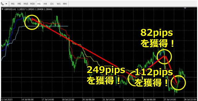 ラインと矢印で究極の売買ポイントを表示します トレンドがわかる売買サインインジケーターです。 イメージ3