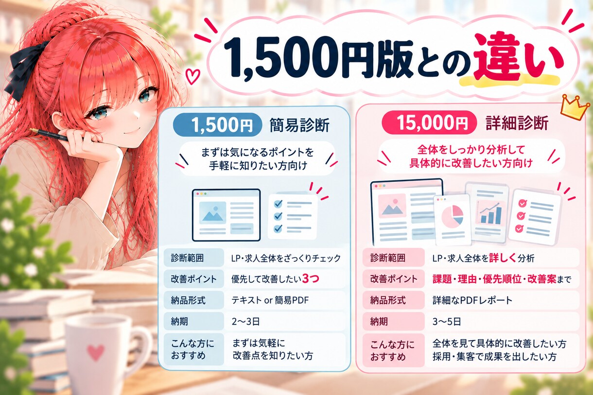 LP・求人を分析し具体的な改善方法をご提案します 課題・優先順位・改善案をまとめた詳細レポートを納品 イメージ7