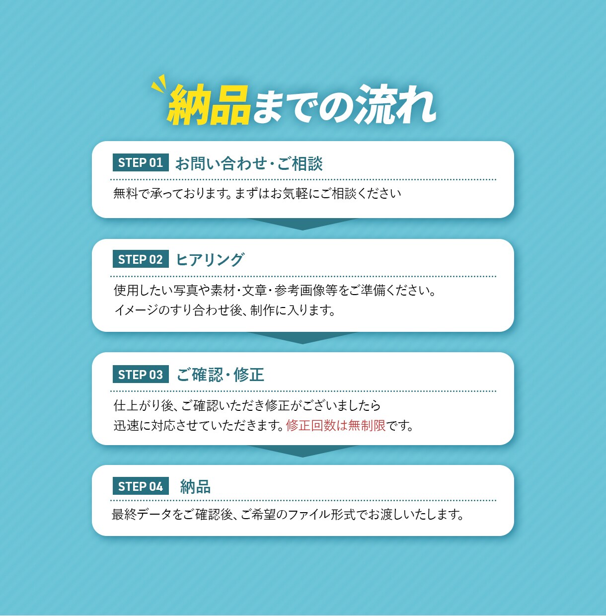 最短即日対応★全サイズ同一料金で制作します 思わず目に止まる、伝わる広告デザインをお届け！ イメージ3