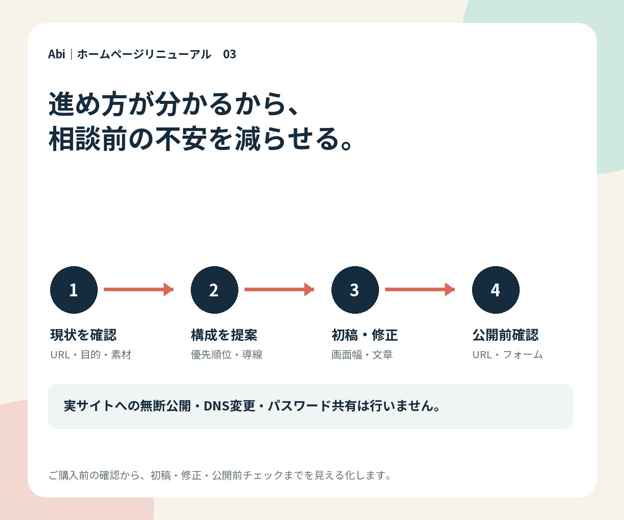 古いホームページをスマホ対応にリニューアルします URLを残したまま、見やすい構成に イメージ3