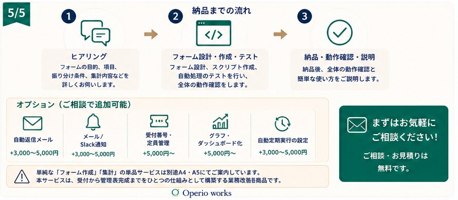 申込フォームから管理表まで自動化します 申込みのたびに、回答整理・集計をしていませんか？ イメージ5