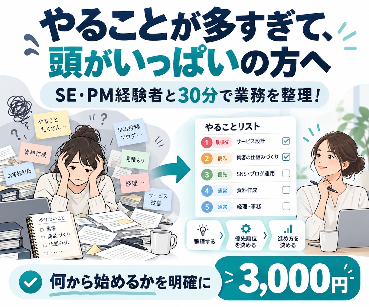 仕事の手順が整理できないを30分で見える化します 頭の中が仕事でいっぱいの一人起業家へ 業務を整理します イメージ1