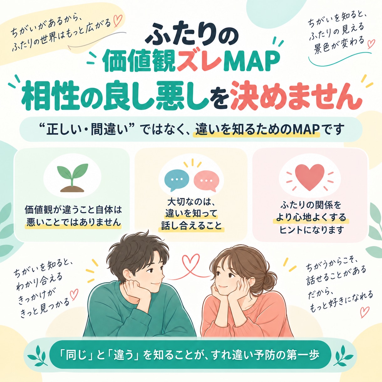 ふたりの価値観の違いを見える化します 好きだけでは見えない「ふたりの違い」をMAPにします イメージ3