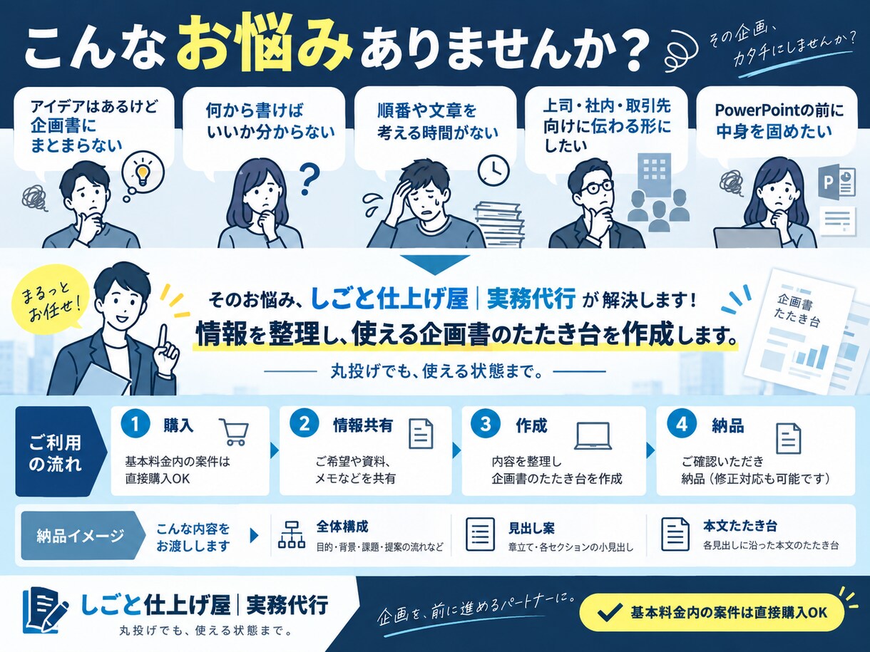 企画書・提案書の構成とたたき台を作成します メモや箇条書きから、伝わる順番と文章まで整えます イメージ2