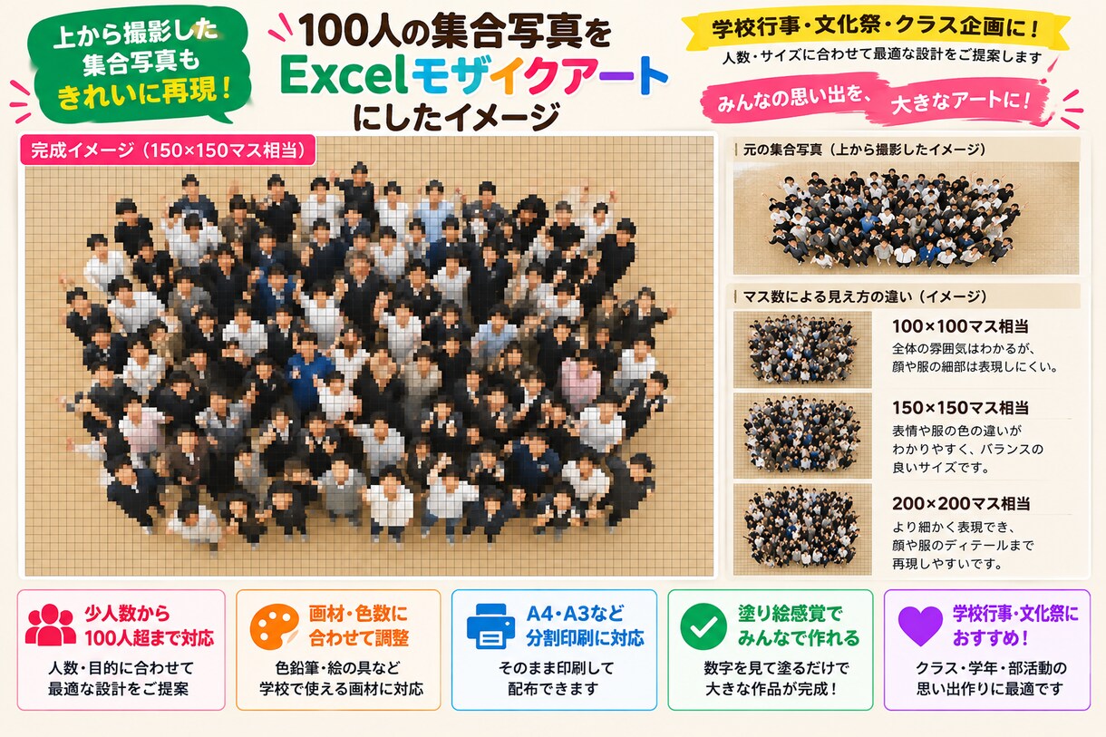 写真からモザイクアート設計図を作成します 文化祭・学校行事の共同制作をサポートします イメージ4