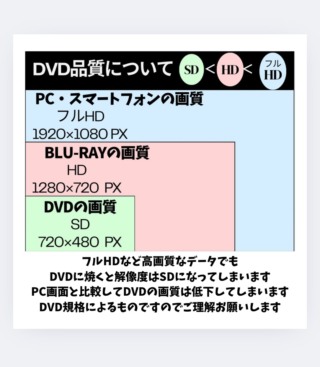 結婚式など動画データをDVD化します フォロー＆♡＆インスタで紹介で2枚目500円でOK! イメージ3