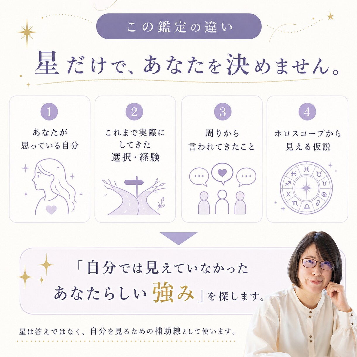 就活の自己分析｜あなたらしい強みを言語化します あなたの経験と星から、自己PRと仕事選びの言葉を見つけます イメージ3