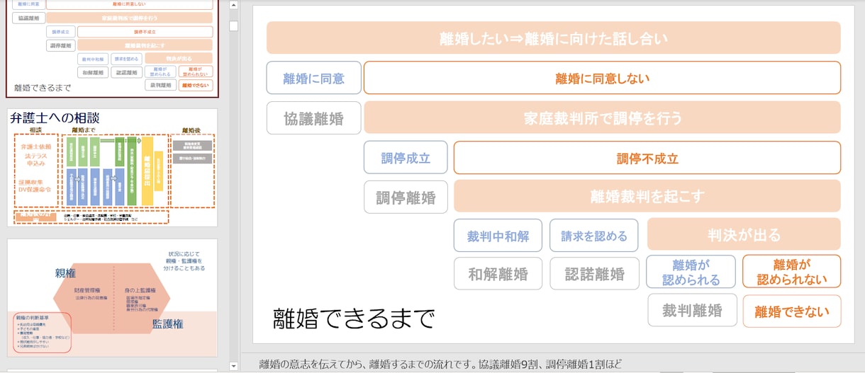 後悔しないため離婚・シンママ準備を整理します 離婚後の生活をシミュレーションしてお金や働き方を整理します イメージ8