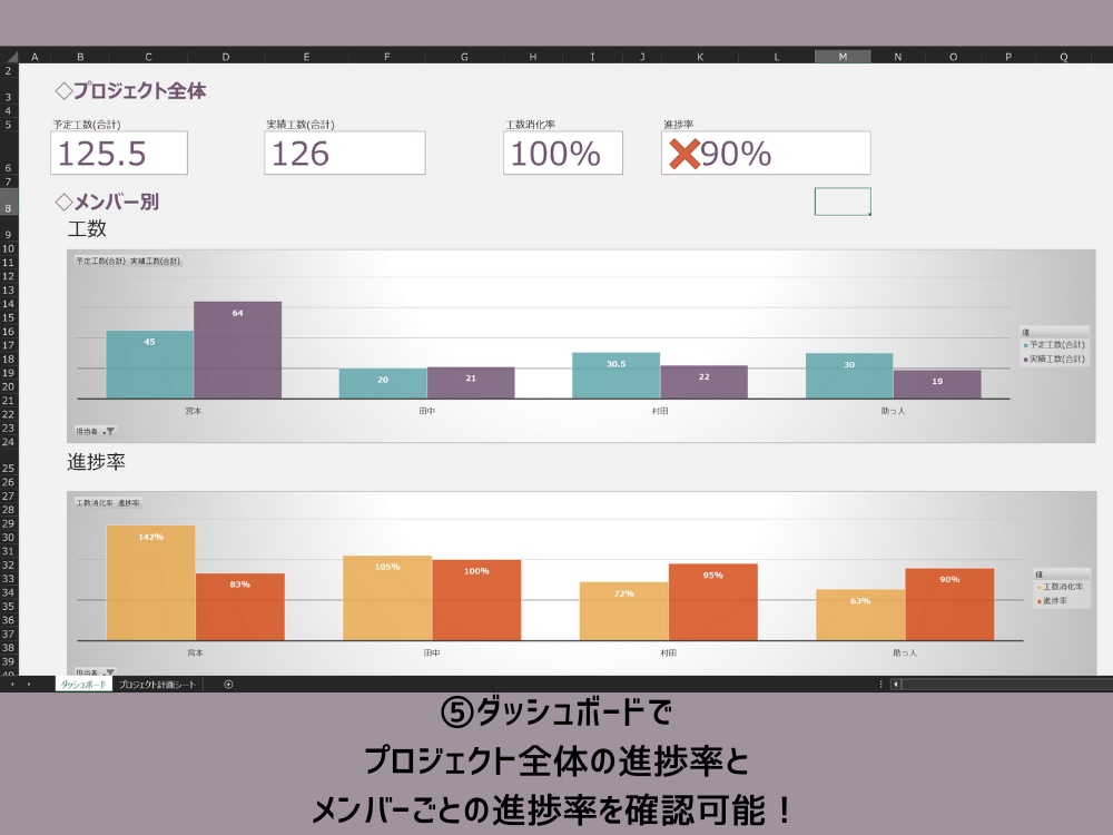 ダッシュボード付きタスク管理をExcel提供します ダッシュボード付きで、担当者ごとの進捗もひと目で確認可能です イメージ6