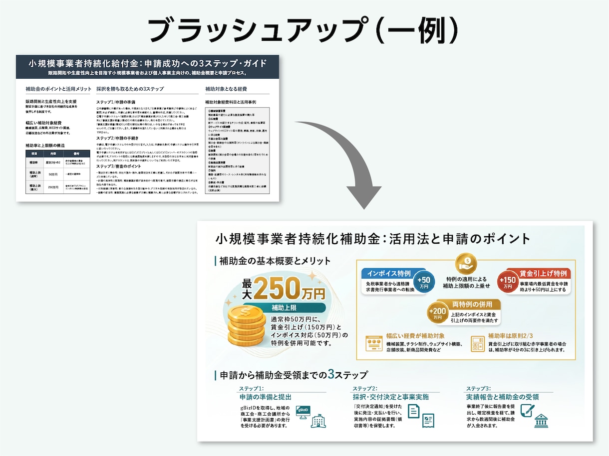 シンプルに伝わり響くパワーポイント資料を作成します 手書きメモOK！構造をシンプルに整頓し「伝わる資料」を構築 イメージ2