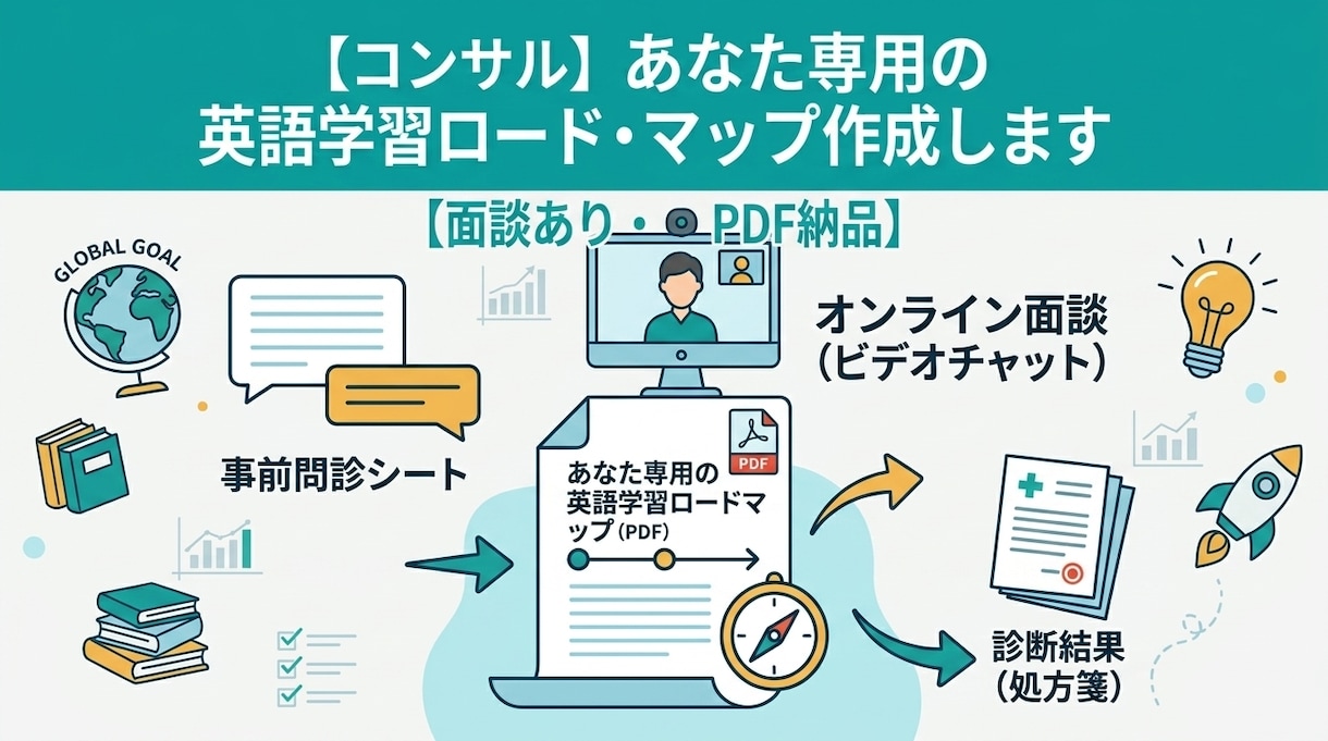 個別コンサル！あなたの英語学習ロードマップ作ります あなたに必要な学習手順（戦略）は何かをお伝えします イメージ1
