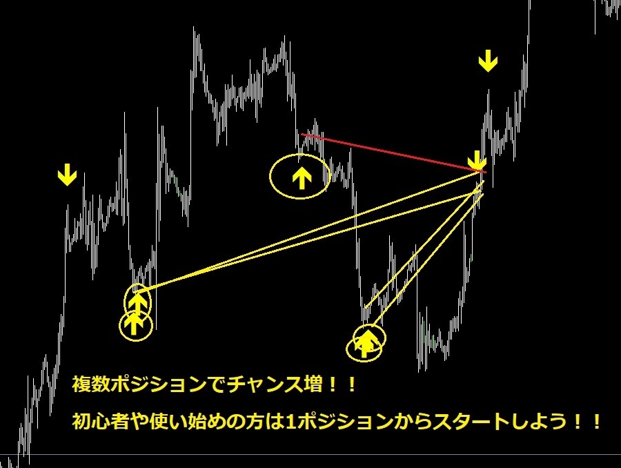 レンジ相場最強ツール無裁量トレードサポートします YELLOW KNIFE　矢印一つでレンジ相場を制す イメージ3