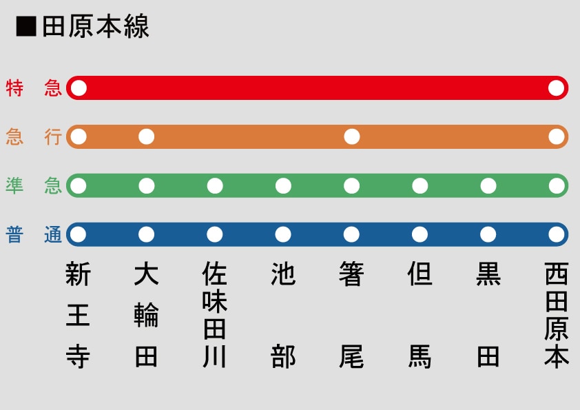 架空鉄道、バス路線の路線図や時刻表を作成いたします 幼い頃、架空鉄道やバス路線を思い描いたことはないでしょうか？ イメージ4