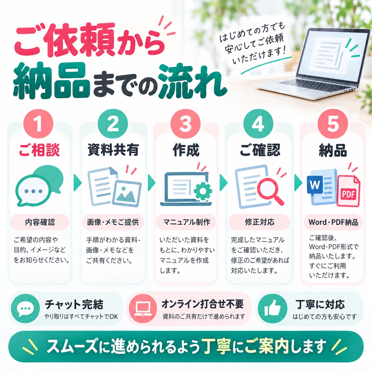 画像付きの操作マニュアルを作成します スクショと手順を整理！新人教育や引継ぎに イメージ10