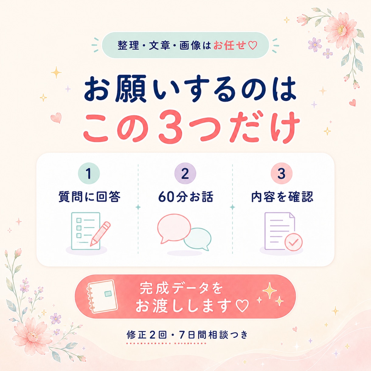 ココナラデビュー応援☆彡出品ページまるごと作ります ChatGPTの整理力×発想力×リサーチ力で魅力を形に♡ イメージ5