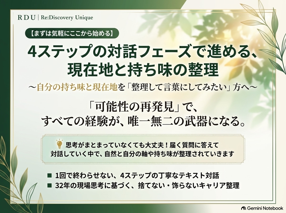 可能性の再発見！あなたの持ち味を一緒に整理します 現在、先着オープン記念特価でお受けしております。 イメージ1