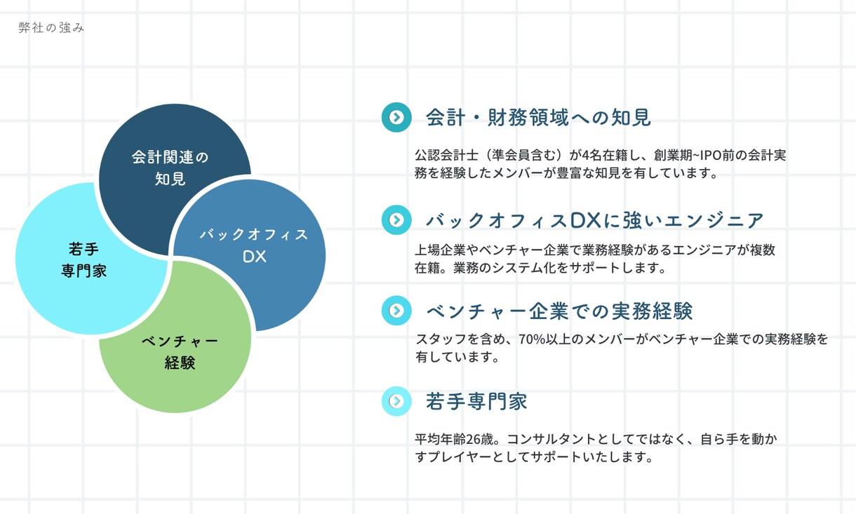 CFO補佐としてバックオフィスを共に構築します 拡大を迎えるベンチャー企業のバックオフィス構築を支援 イメージ2