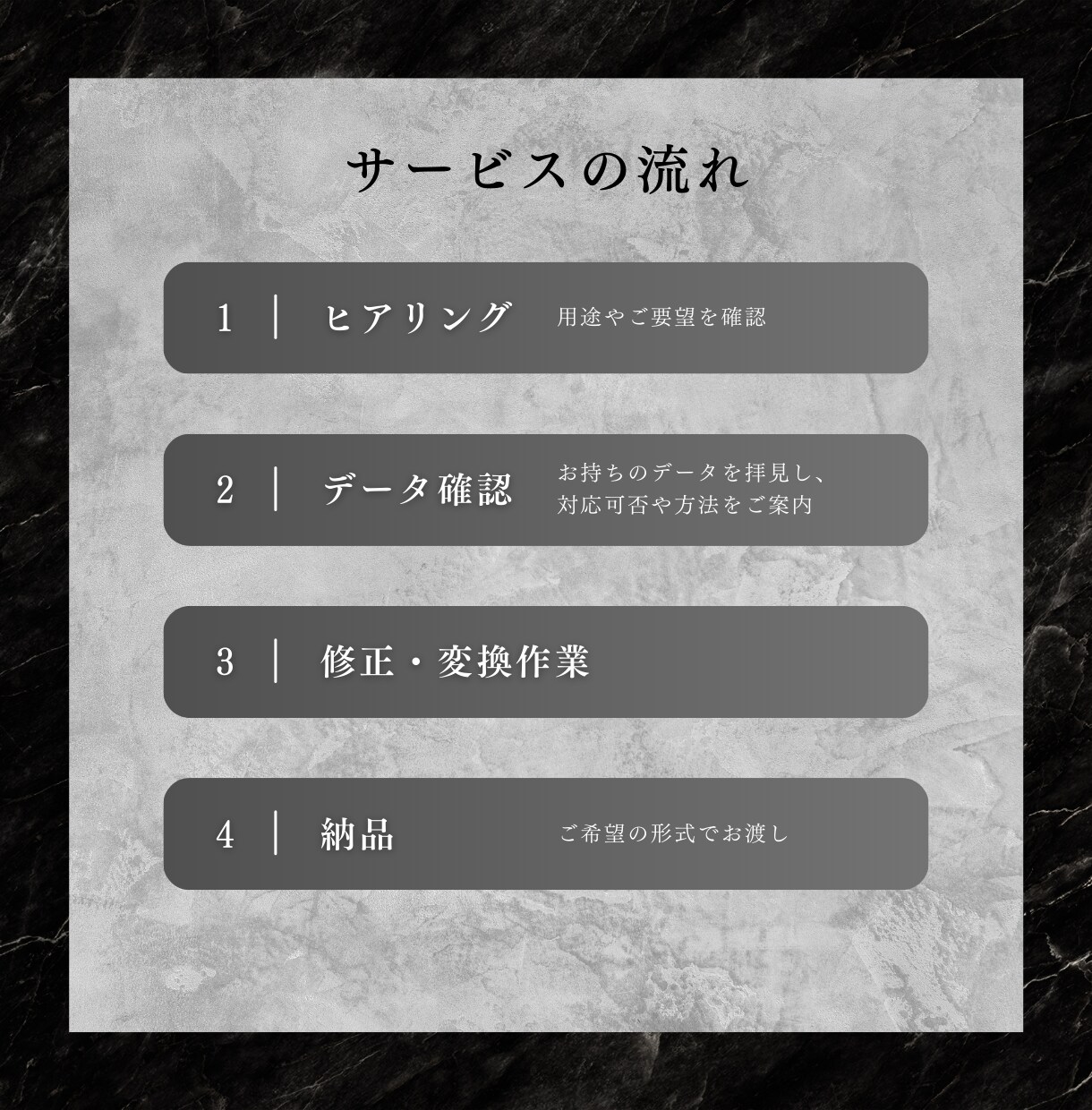 急ぎでも安心！データ修正・変換お手伝いします 印刷や入稿も安心のデータサポート イメージ2